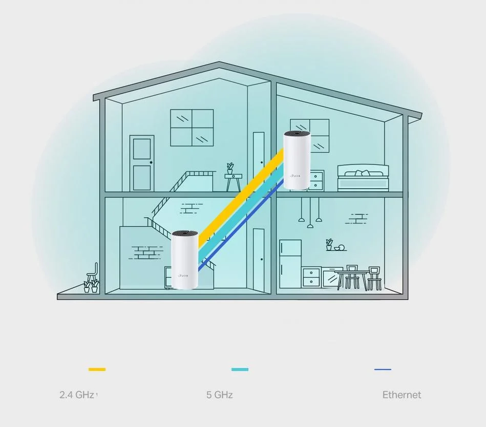 Domowy system Wi-Fi Mesh AC1200 TP-Link Deco M4 (2-pack) - tryb routera, punktu dostępowego i wzmacniacza sieci