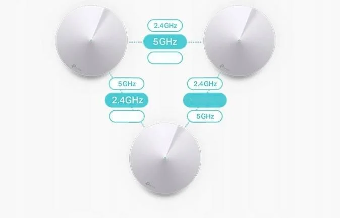 Najlepsze połączenie. Zawsze. W każdym pomieszczeniu