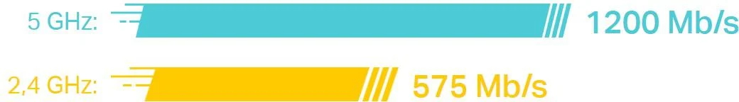 Błyskawiczne prędkości Wi-Fi 6 = koniec przestojów