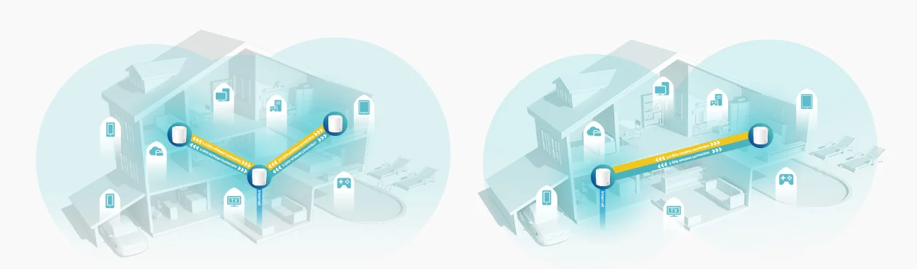 Połącz więcej. Korzystaj bez ograniczeń.