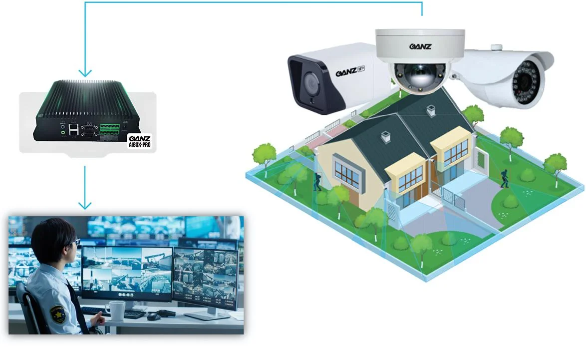 🔒 AIBOX – Inteligentne wsparcie dla systemów bezpieczeństwa