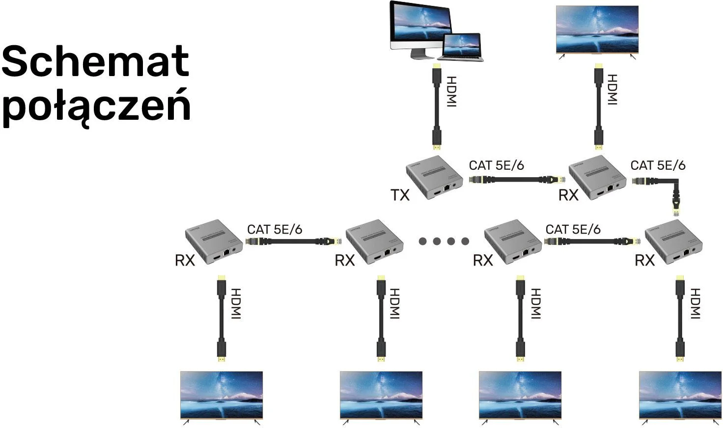 Extender HDMI Unitek V1164A 2.0 4K przez Ethernet do 60m