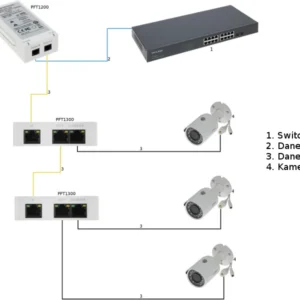 extender poe dahua pft1300 8fbc318baef54d32802324b7296308bf