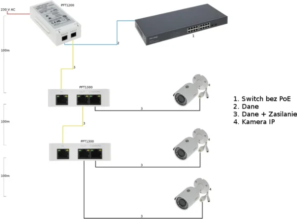 extender poe dahua pft1300 8fbc318baef54d32802324b7296308bf