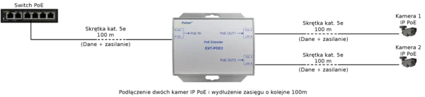 extender poe do 2 kamer ip pulsar ext poe2 010c35d6b4c44c0491b55db587e87eb2