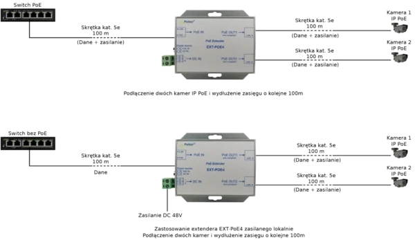 extender poe do 2 kamer ip pulsar ext poe4 48v 2afba9a68bde4d13822371785e3e61a3
