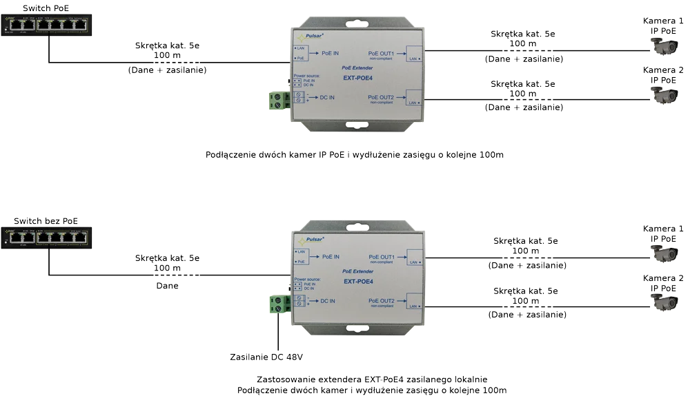 EXTENDER POE DO 2 KAMER IP Pulsar EXT-POE4 48V