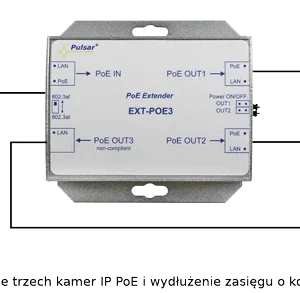 extender poe do 3 kamer ip pulsar ext poe3 d89bca74c1984d51ab3bd9a3216724e2