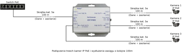 extender poe do 3 kamer ip pulsar ext poe3 d89bca74c1984d51ab3bd9a3216724e2