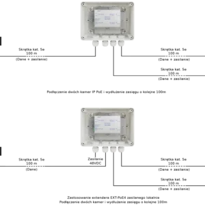 extender poe w obudowie hermetycznej do 2 kamer ip pulsar ex 033b051a3ac549028aeb9c201b001c1e