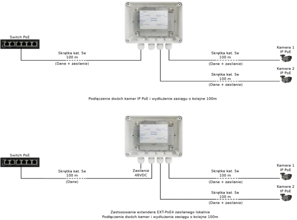 extender poe w obudowie hermetycznej do 2 kamer ip pulsar ex 033b051a3ac549028aeb9c201b001c1e