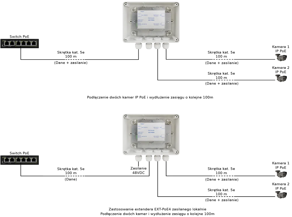 EXTENDER POE W OBUDOWIE HERMETYCZNEJ DO 2 KAMER IP Pulsar EXT-POE4H 48V