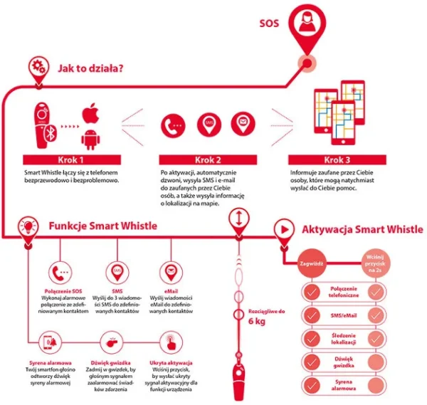 ferguson smart whistle gwizdek sos zielony 082a9eb5afde4ab3a393a9602b348e6c