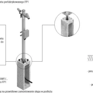 fundament prefabrykowany ats fp3 pod sup ats 59f0d062a224430a88064761cfb7f556