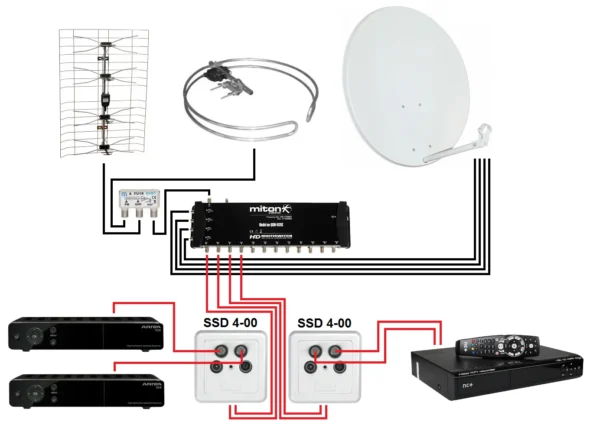 gniazdo ssd4 00 rtv2xsat koncowe 7317 e068eb7e20f94b67bed252196494cb5a