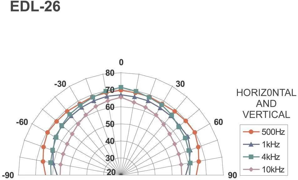 Głośnik sufitowy biały PA MONACOR EDL-26