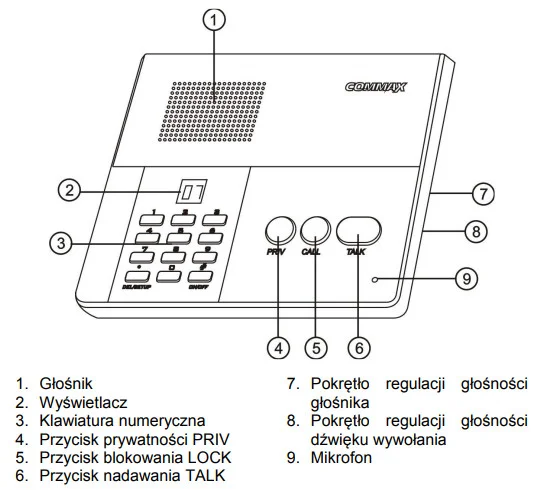 interkom gosnomowiacy commax cm 810 nadrzedny do cm 800s 164eac26771e48f0b9d1b7306a4f4c4e