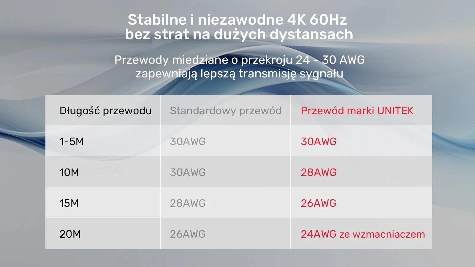 Kabel HDMI Unitek 2.0 4K 60Hz 5m