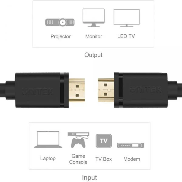 kabel hdmi unitek hdmi 20 4k 60hz 1m cce1097bdb164cab8d348196051145e5