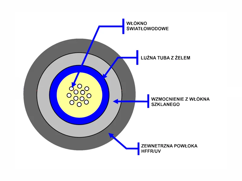 Specyfikacja techniczna