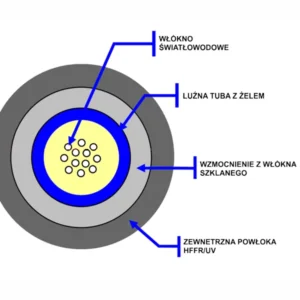 kabel swiatowodowy 8x9125 uniwersalny jednotubowy wzmocniony f8985bc1f9814cab80380478cf2925a5