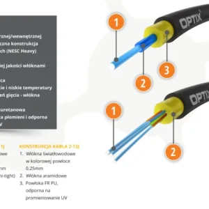 kabel swiatowodowy airflow s qotksdd 4j 200m c66fe7604f554d5d855cf06d923db2e0