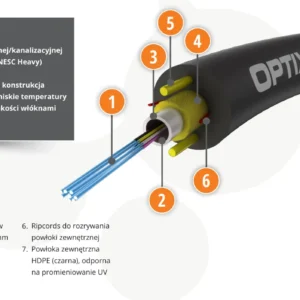 kabel swiatowodowy aramid z xotktcdd 12j 500m a904ae6400a54f20bd6f4f71be85257e