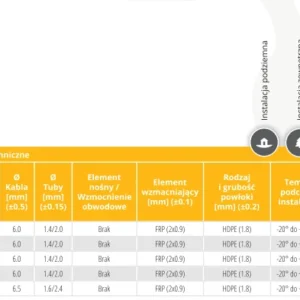 kabel swiatowodowy ziemny dac 12j 100m 72f9e53b827e41e18b7c2ea80a58b553