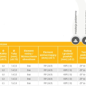 kabel swiatowodowy ziemny dac 2j 200m 84b82afcff6e4679a5f8a33e7fa149d8