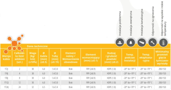 kabel swiatowodowy ziemny dac 2j 200m 84b82afcff6e4679a5f8a33e7fa149d8