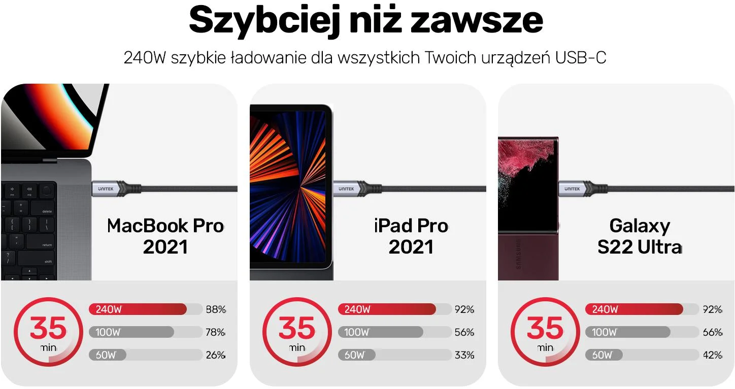 Kabel USB Unitek C14110GY-2M USB-C do ładowania PD 240W, 2metry