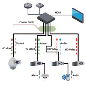kamera 4w1 dahua hac hac hdw2501t z a 27135 s2 c640d7a163704399bdfdbab14535a7a7