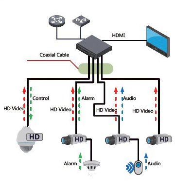 kamera 4w1 dahua hac hac hdw2501t z a 27135 s2 c640d7a163704399bdfdbab14535a7a7