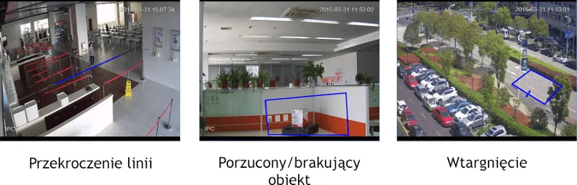 Inteligentna analiza obrazu IVS