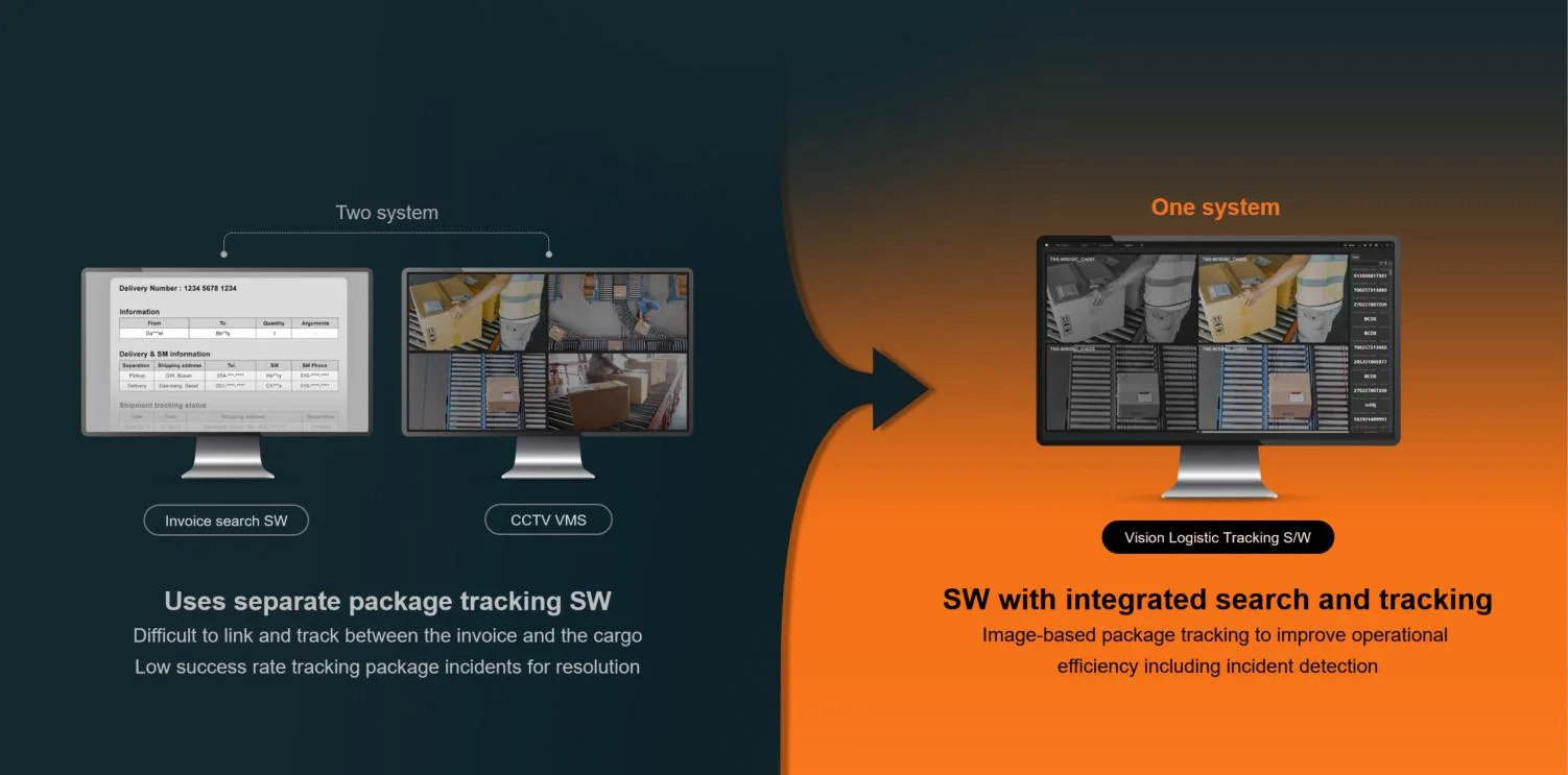 Jedno urządzenie - wszystkie informacje