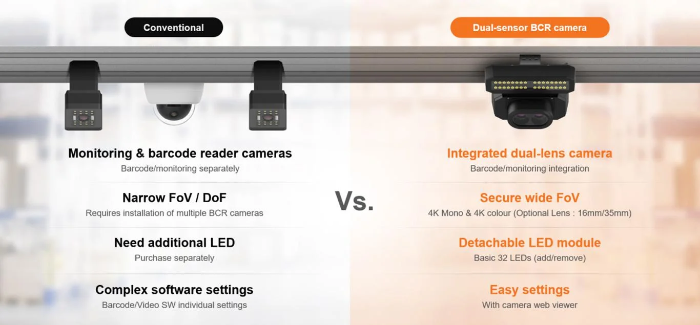 Kamera Hanwha TNS-9040IBC Seria T