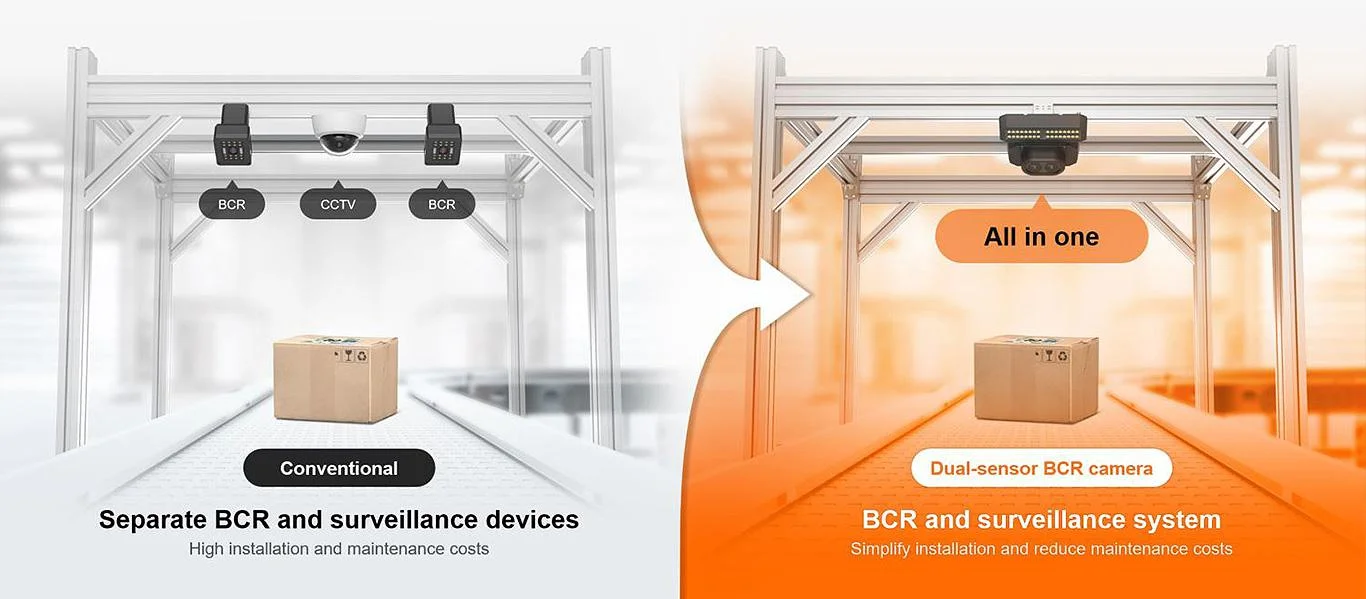 Konwencjonalne rozwiązanie vs dwusensorowa kamera BCR