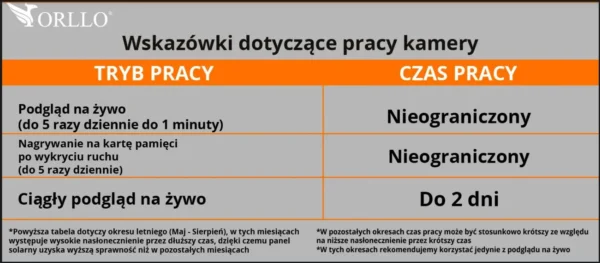 kamera ip bezprzewodowa 4g lte obrotowa z panelem solarnym o b24c4ac233074356975159102edb0433