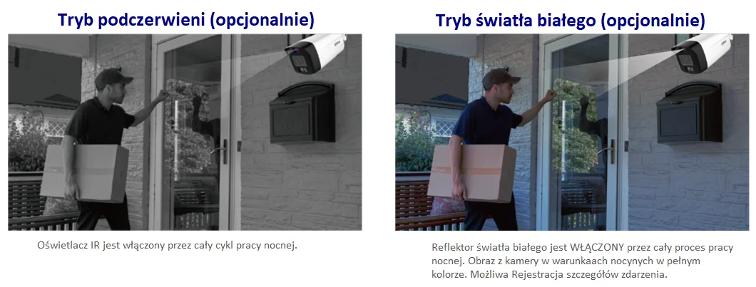Tryby IR i LED światła białego Dahua Smart Dual Illuminators