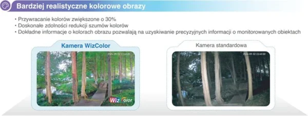 kamera ip dahua ipc hdw2249t s led 0360b pro 3d013078a1bc40c5a158e29675dac0f0