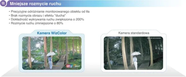 kamera ip dahua ipc hdw2249t s led 0360b pro 97f66379dc6a4e9895252d9b0e059b2b