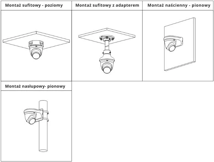 Gdzie zamontować kamerę?
