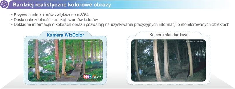 Kamera IP Dahua IPC-HDW2849T-S-LED-0360B-PRO