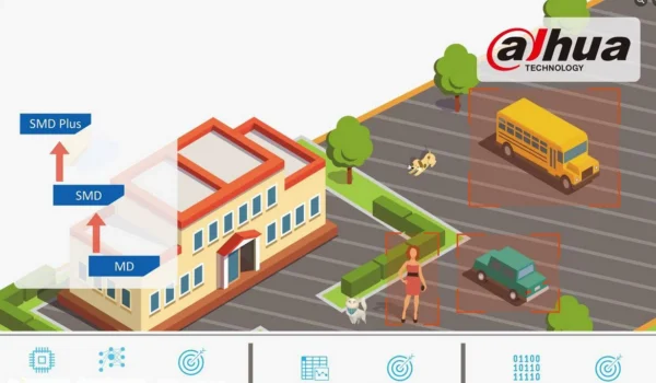 kamera ip dahua ipc hfw2449m s led 0280b b pro 91bf772cd26f4064b8b509c7a0c143bc