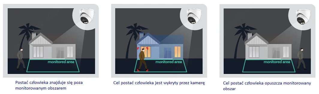 Kluczowe funkcje Dahua Smart Dual Illuminators