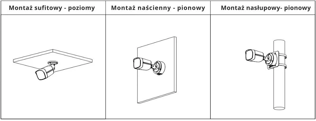 Gdzie zamontować kamerę?