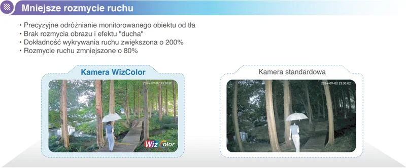 Kamera IP Dahua IPC-HFW2849M-S-LED-0360B-B-PRO