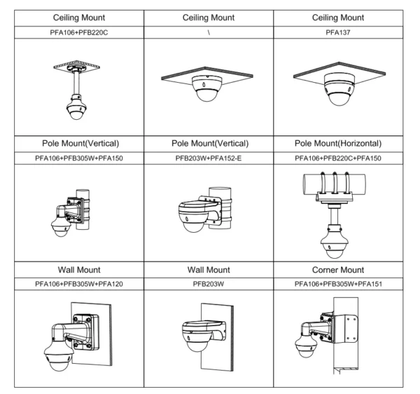 kamera ip dahua sd22204db gny 4afb8df552c34f01b45685fbbd263144