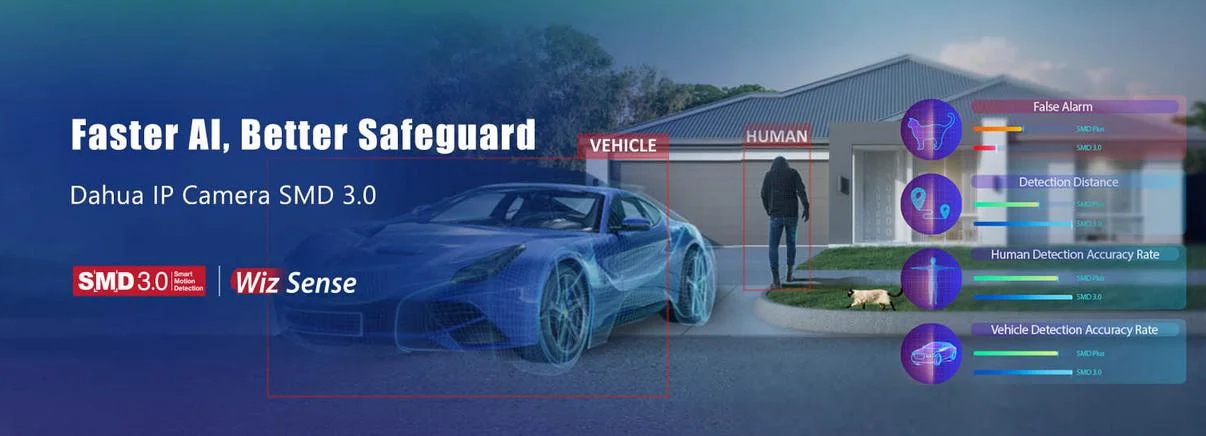 SMD 3.0 (Smart Motion Detection 3.0)