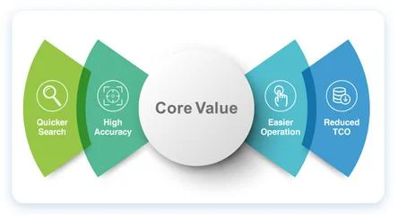 AcuPick (Inteligentne wyszukiwanie)